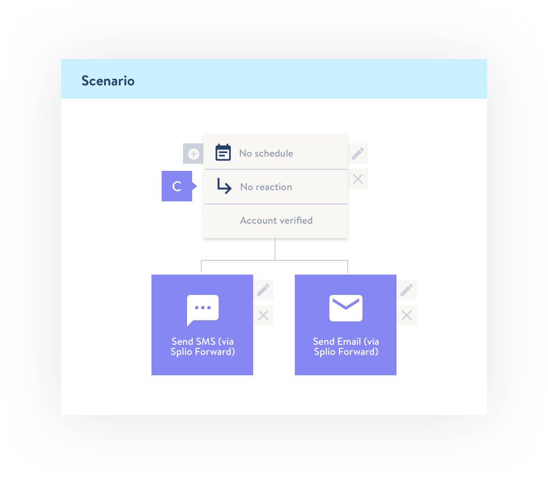Illustration of scenario feature from Splio platform png