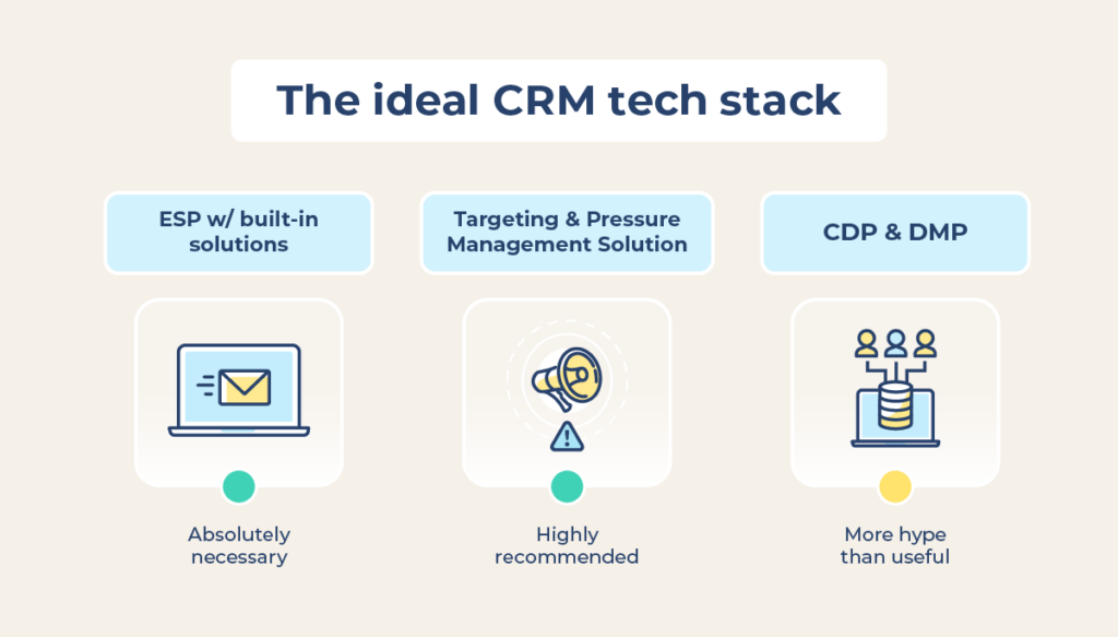 Three Keys To CRM Success: Part 3, Your Tech Stack