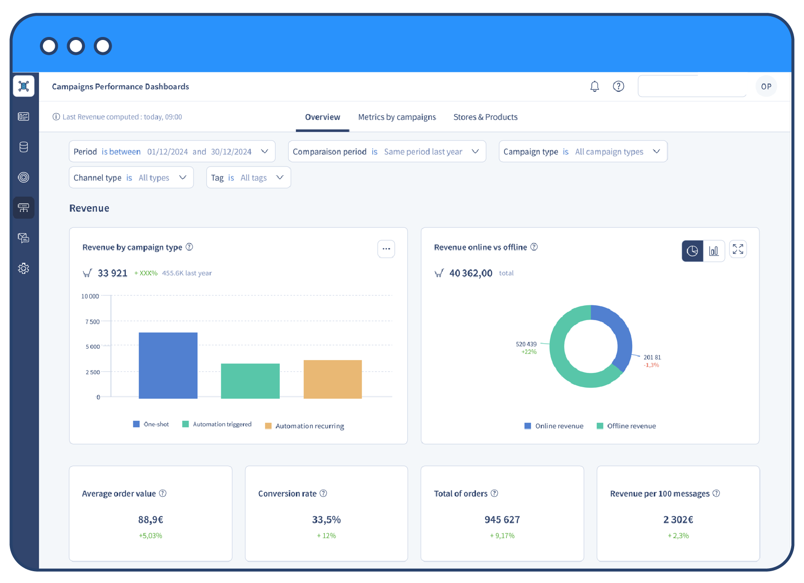 Business Dashboard