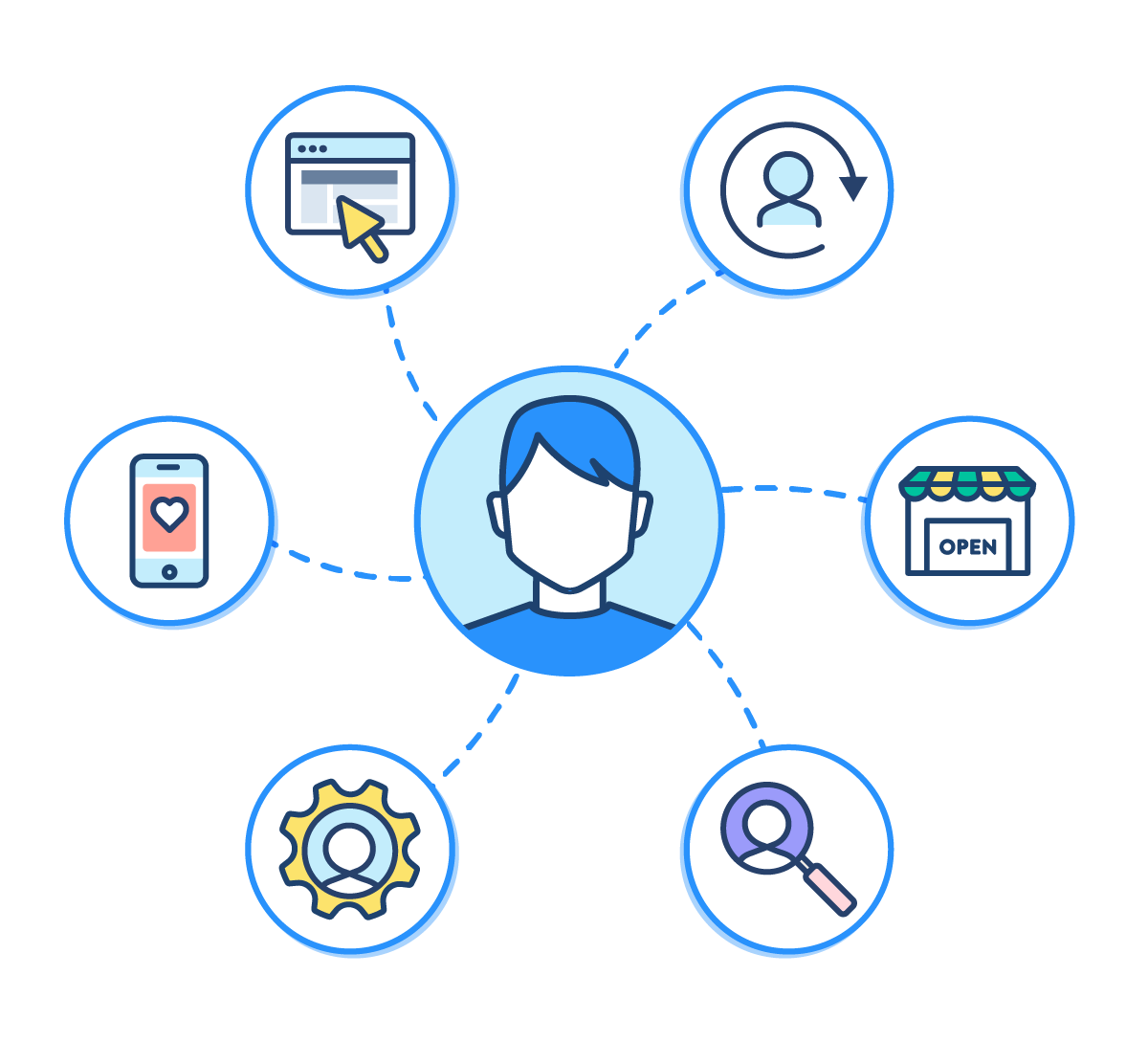 Fonctionnalités de personnalisation avancés