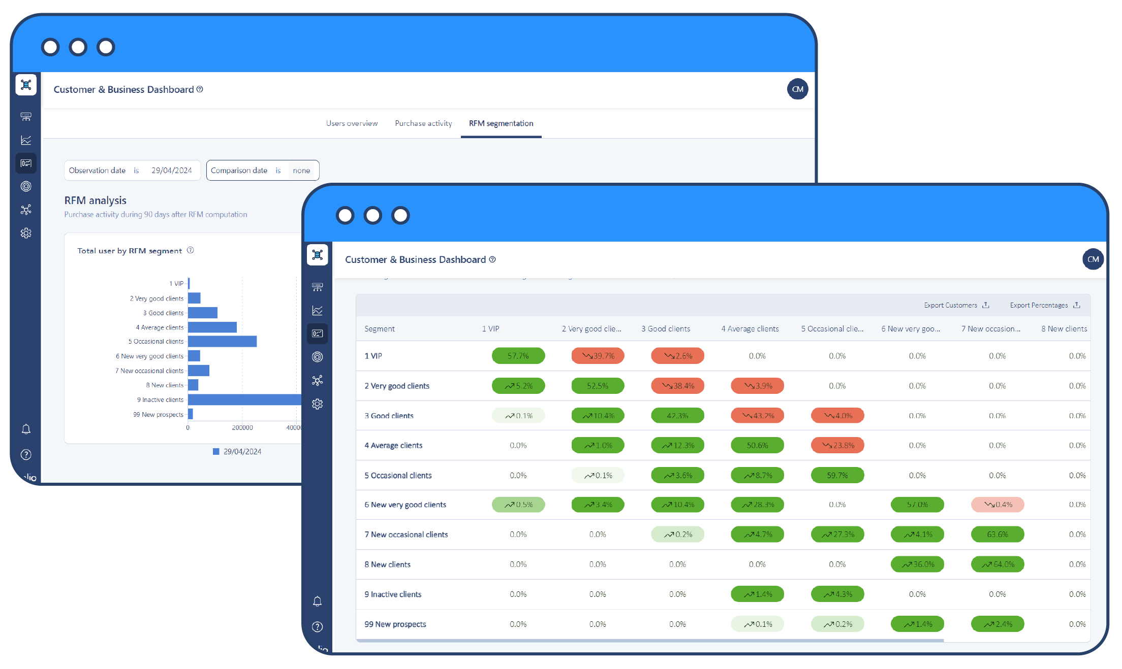 Segmentation RFM