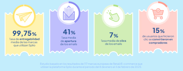 Resultados de CRM para las rebajas de invierno de 2025