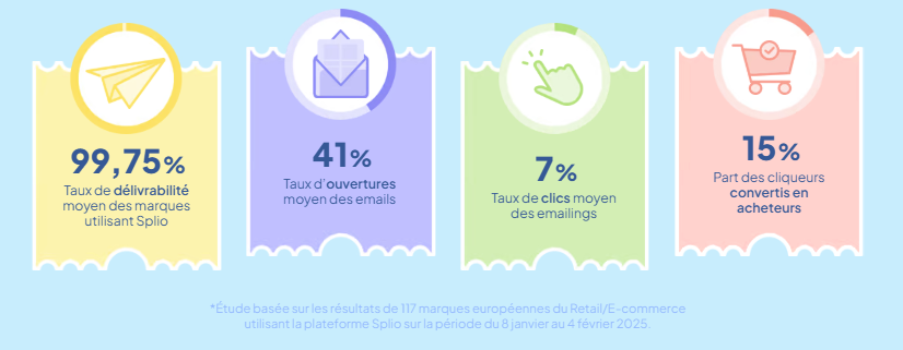 Résultats CRM des soldes d'hiver 2025