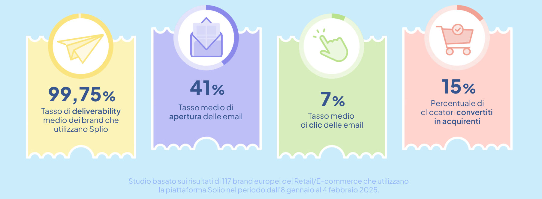 Risultati del CRM per i saldi invernali 2025