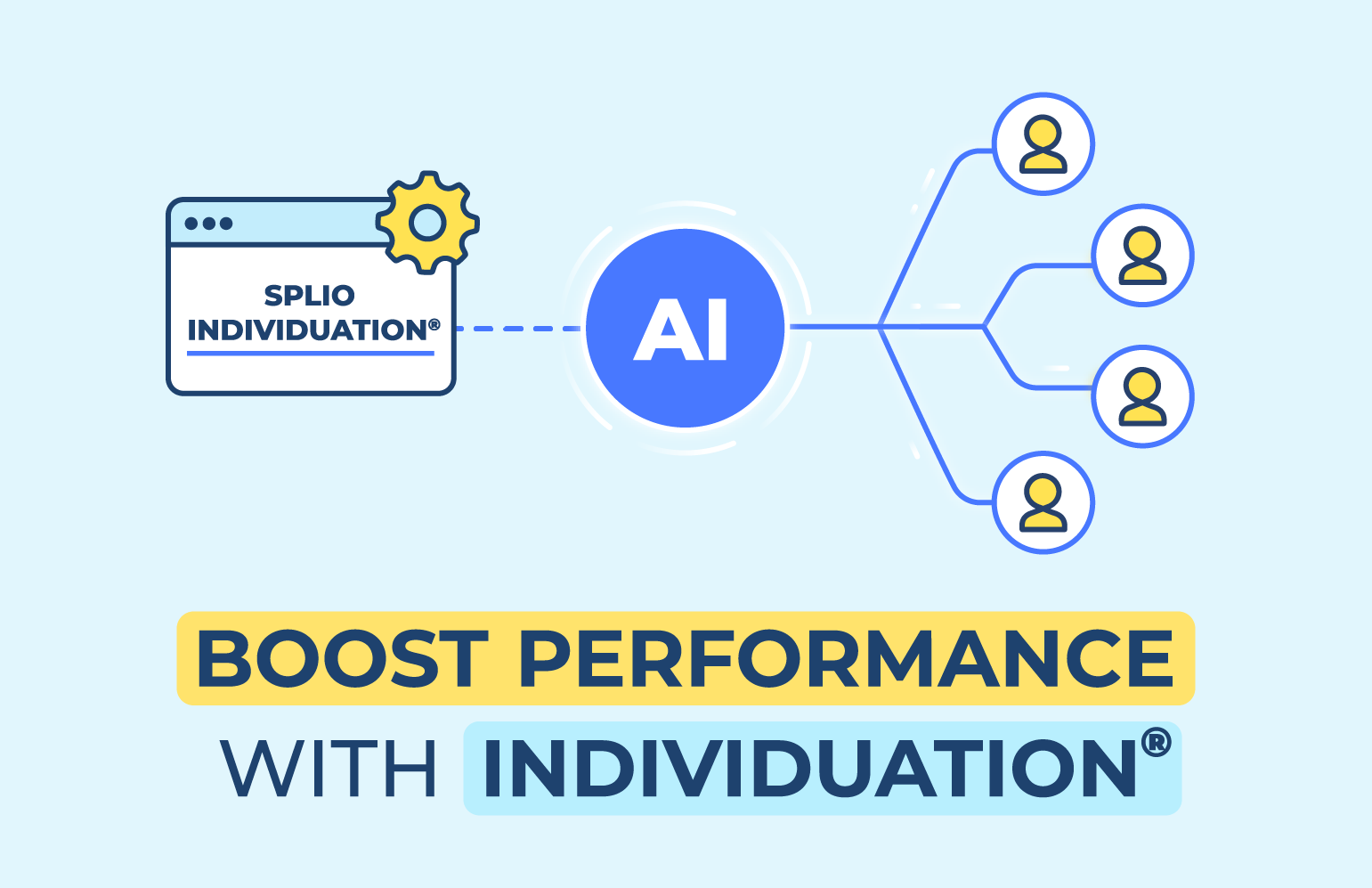 Splio 2025 infographic