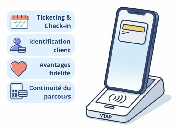 VTAP: NFC technology that boosts in-store loyalty